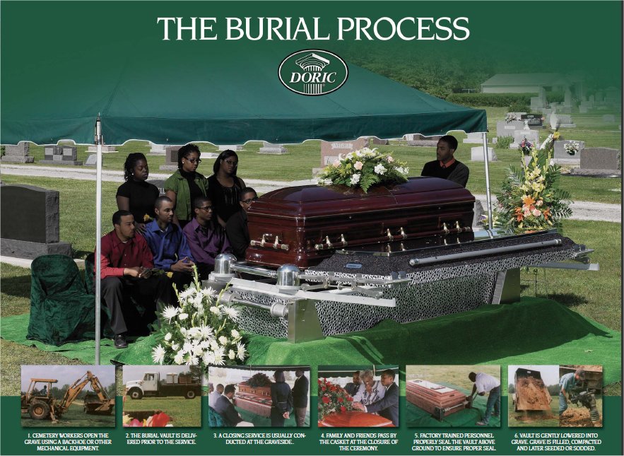 Lakeshore Burial Vaults Milwaukee Burial Process